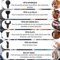 Affichage numérique du pistolet de massage FlexiRelax