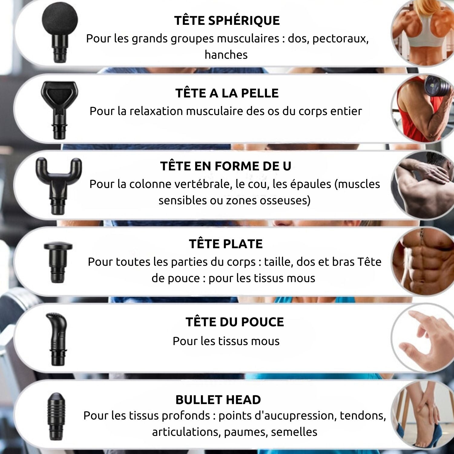 Affichage numérique du pistolet de massage FlexiRelax